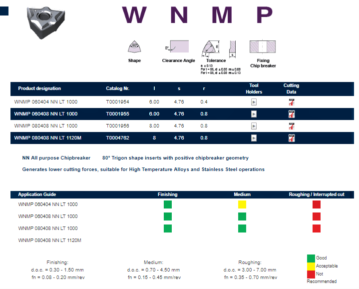 Tuğra Teknik Hırdavat